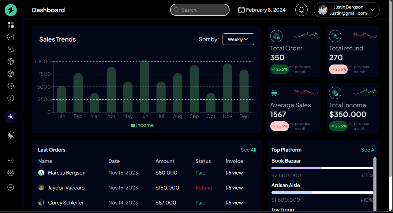 Geegpay Dashboard screenshot